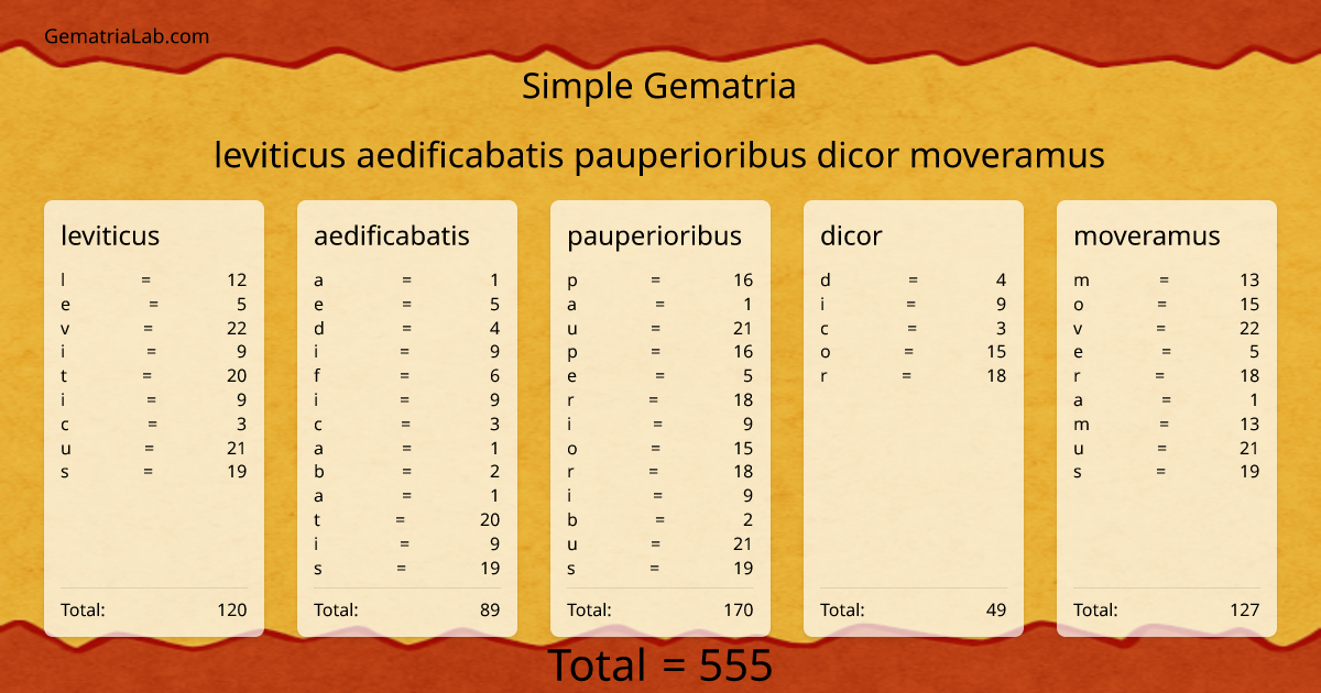 leviticus aedificabatis pauperioribus dicor moveramus in simple Gematria